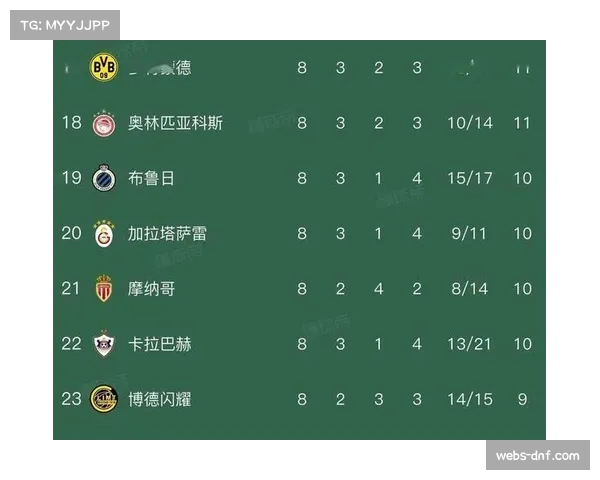 英超统治力显现：六队晋级欧冠16强背后的联赛深度与财政优势